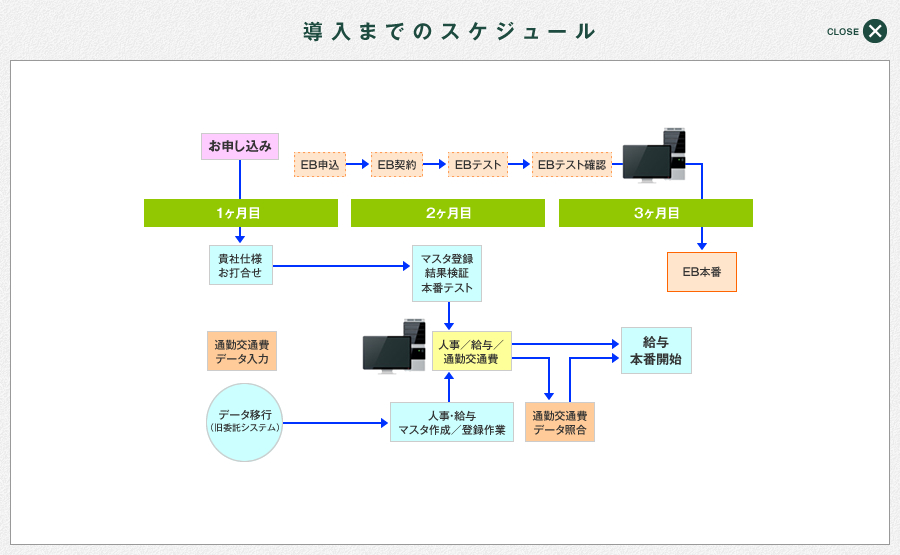 給与計算 サービス一覧 三井住友銀行グループ Smbcパーソネルサポート株式会社